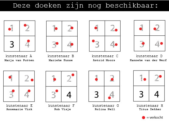 verkocht